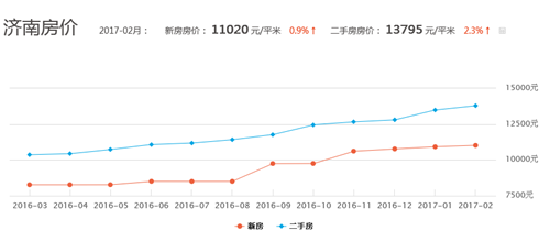 濟(jì)南最新房?jī)r(jià)走勢(shì),濟(jì)南最新房?jī)r(jià)走勢(shì)圖，濟(jì)南房?jī)r(jià)走勢(shì)揭秘，最新走勢(shì)圖解讀