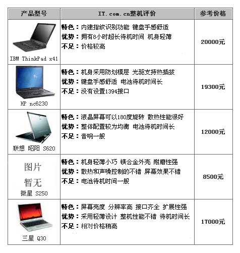 筆記本最新報(bào)價(jià),筆記本最新報(bào)價(jià)2008年，2008年筆記本電腦最新報(bào)價(jià)一覽