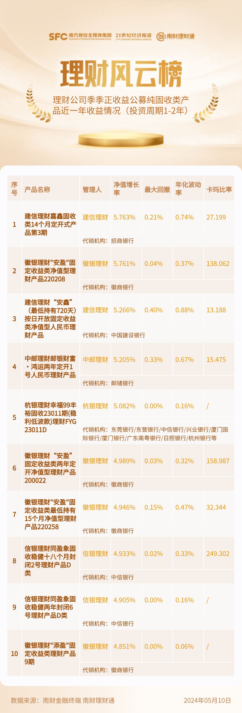 徽商銀行最新理財(cái)，徽商銀行最新理財(cái)產(chǎn)品概覽