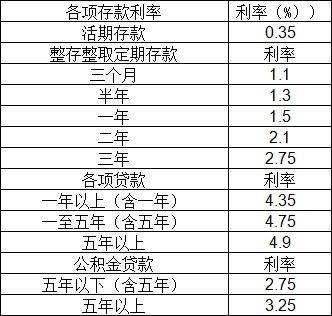 銀行最新存款利率2019，銀行最新存款利率2019年概覽