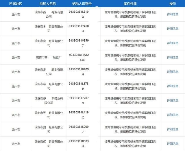 虛開增值稅發(fā)票最新，虛開增值稅發(fā)票最新動(dòng)態(tài)，違法犯罪問題揭秘