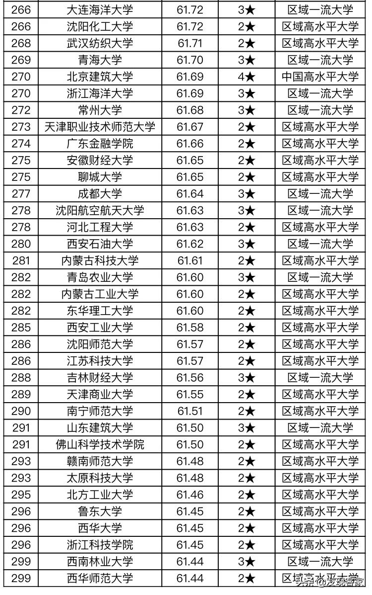 武漢理工大學(xué)排名2016最新排名，2016年武漢理工大學(xué)全國排名一覽