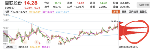 百聯(lián)股份股票最新消息,百聯(lián)股份股票最新消息新聞，百聯(lián)股份股票最新消息簡報，掌握最新動態(tài)與新聞資訊