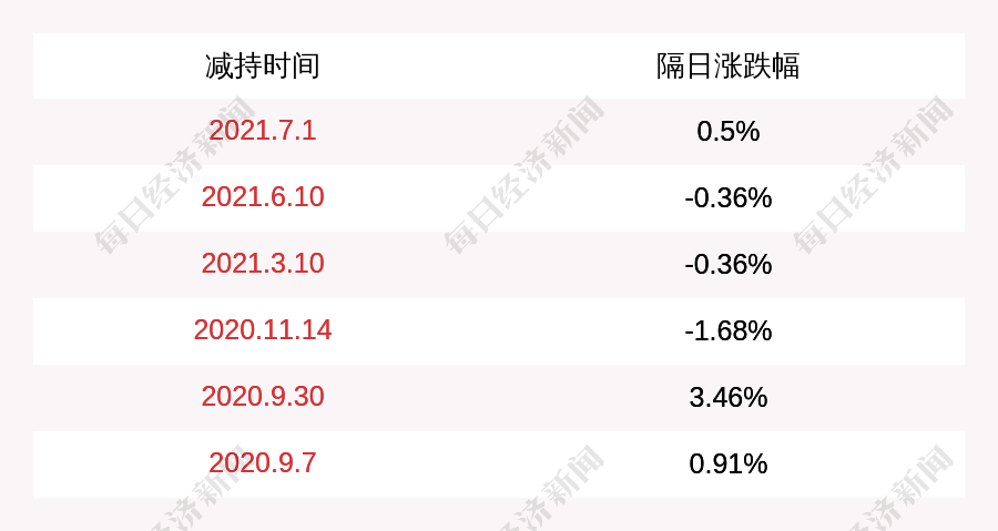 天津普林重組最新消息，天津普林重組最新動態(tài)報道