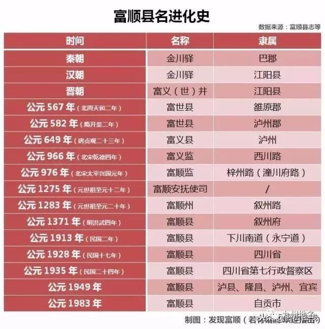 富順最新消息，富順最新動(dòng)態(tài)報(bào)道