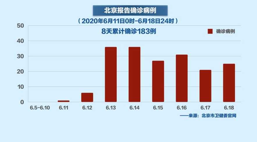 疫情最新信息北京，北京疫情最新動態(tài)速報