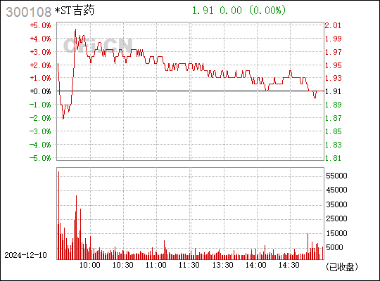 吉藥控股股票最新消息,吉藥控股股票最新消息新聞，吉藥控股股票最新消息速遞，最新動態(tài)與新聞更新