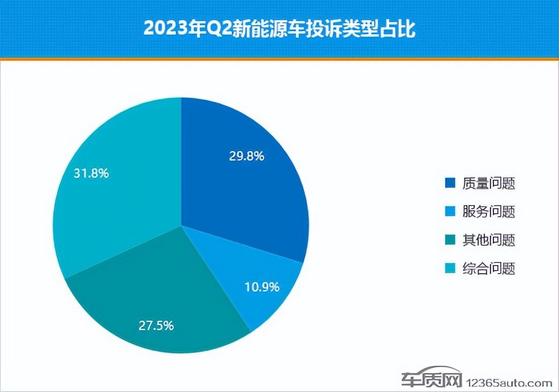 2023年2月中國新能源汽車銷量分析，市場回暖，創(chuàng)新高態(tài)勢明顯，2023年2月新能源汽車銷量創(chuàng)新高，市場回暖趨勢顯著