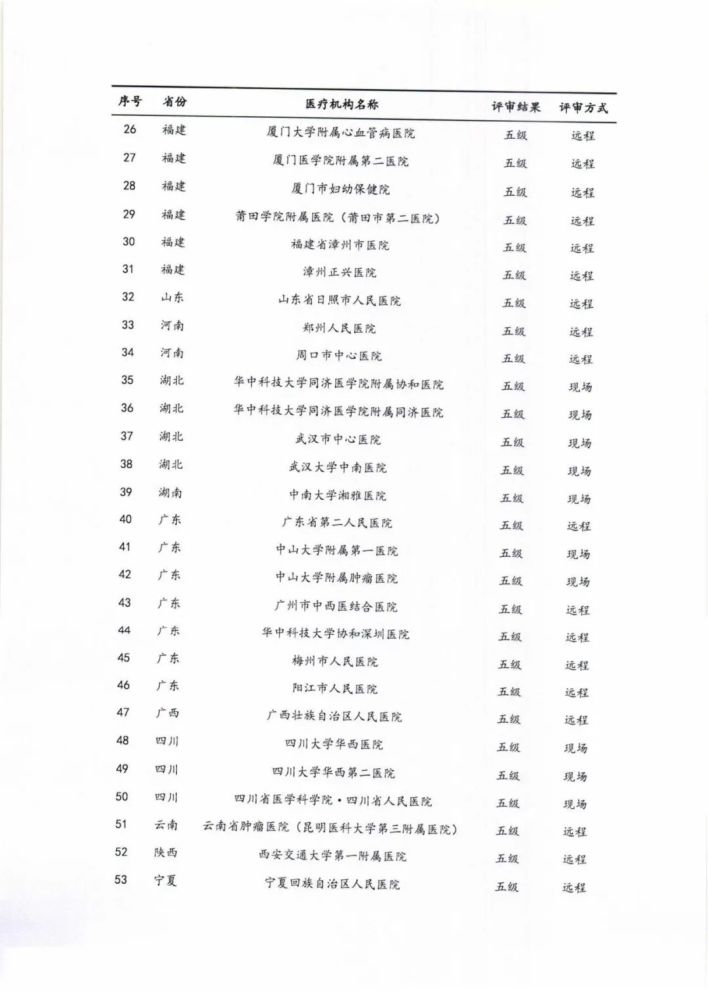 全國(guó)肺炎最新名單,全國(guó)肺炎最新名單公布，全國(guó)最新肺炎病例名單公布