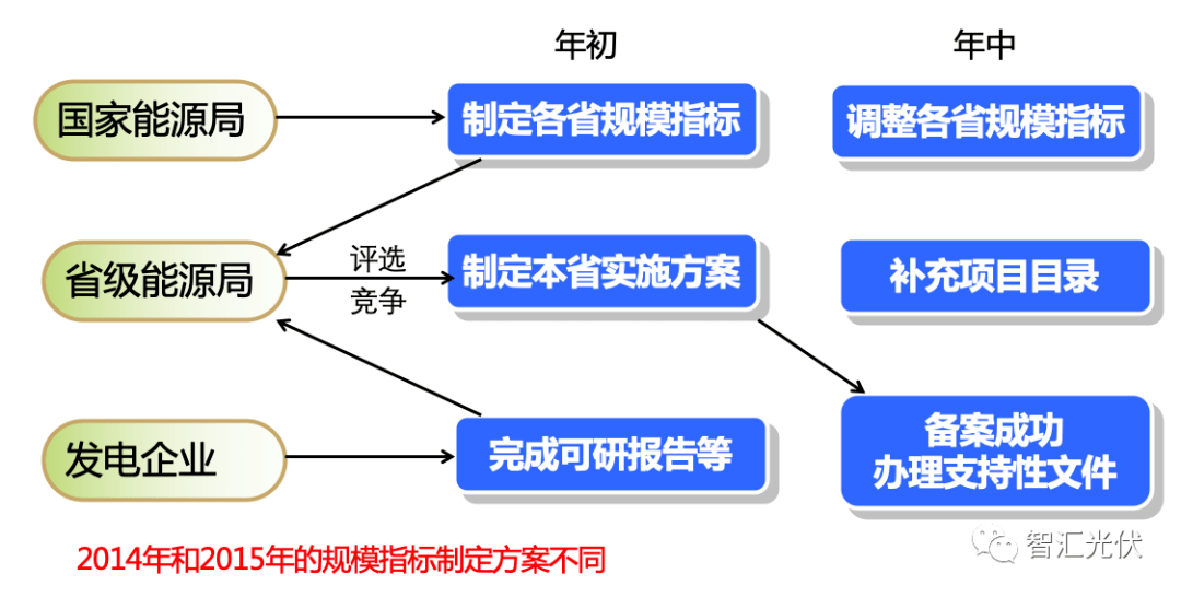 海南新能源獎勵復(fù)審流程及周期詳解，海南新能源項(xiàng)目獎勵復(fù)審流程解析與周期說明