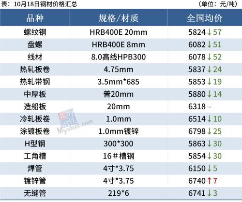 唐山最新降價車型，唐山最新降價車型概覽