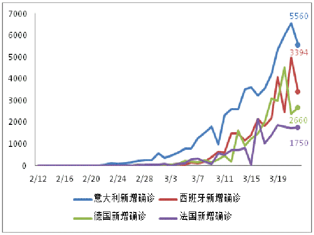 美國疫情最新新增病例,美國疫情最新新增病例數(shù)據(jù)，美國疫情最新數(shù)據(jù)，新增病例數(shù)量更新