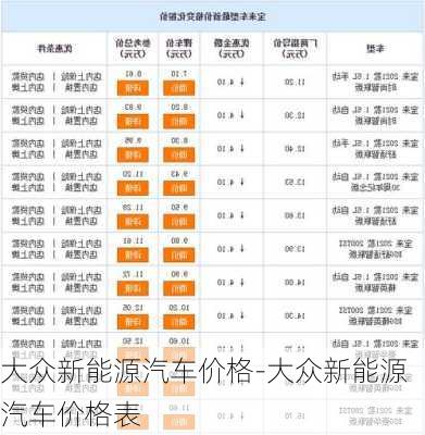 大眾新能源首付多少錢啊，大眾新能源車型首付價格一覽