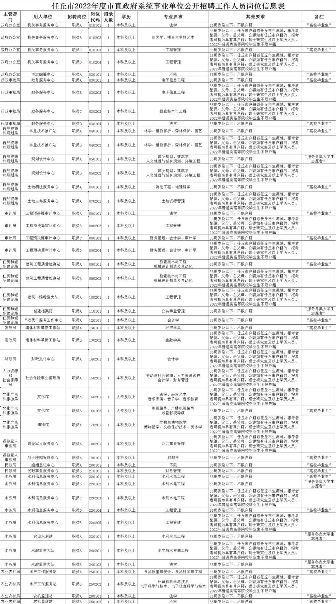 任丘最新最全招聘信息，任丘最新最全招聘信息匯總