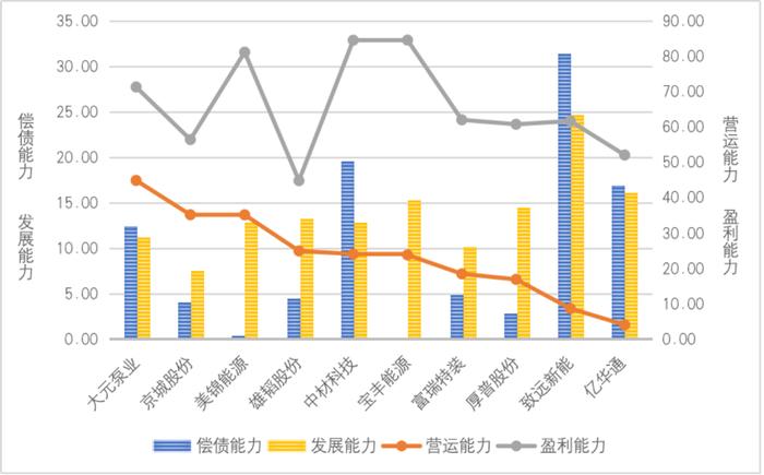 化工切入新能源賽道，化工企業(yè)布局新能源產(chǎn)業(yè)新篇章