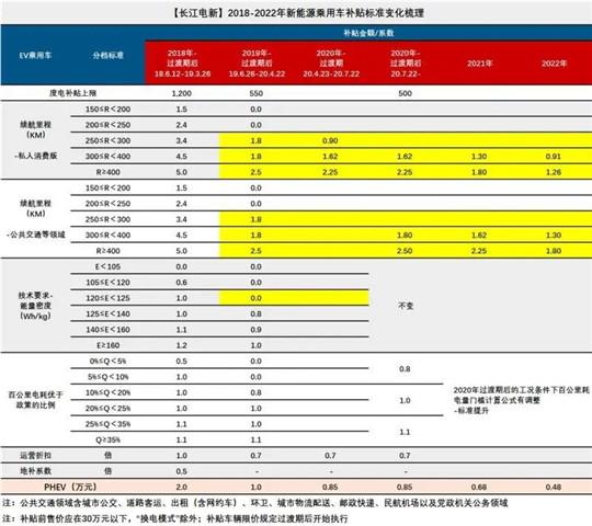 沈陽新能源補貼查詢進度，沈陽新能源補貼進度查詢指南