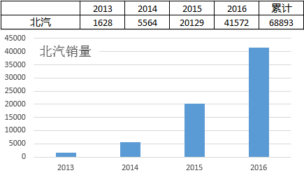 新能源電動車終端售價表解析，性價比與市場趨勢一覽，新能源電動車終端售價全解析，性價比與市場趨勢深度解析