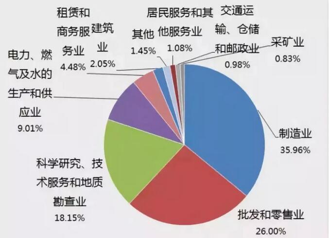 無錫新能源是國企嗎嗎，無錫新能源企業(yè)性質(zhì)探究