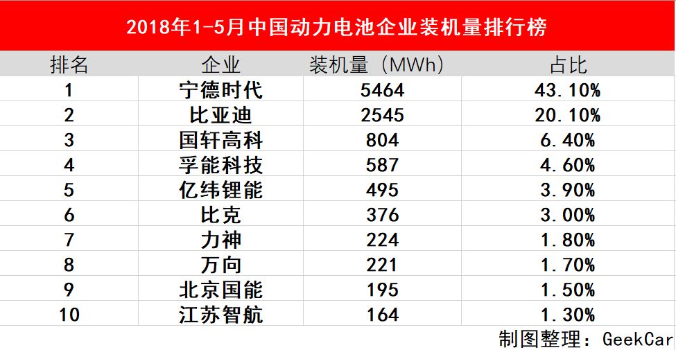 新能源整車生產(chǎn)成本占比，新能源汽車整車生產(chǎn)成本分析