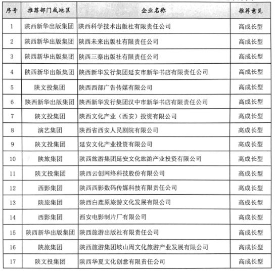 陜西省委最新名單2019，陜西省委最新名單揭曉（2019版）