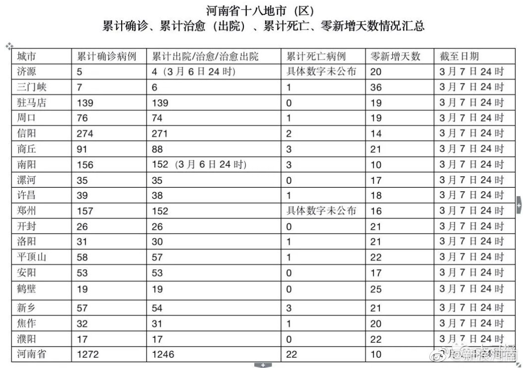 新增病例最新消息河南,新增病例最新消息河南，河南新增病例實時報道