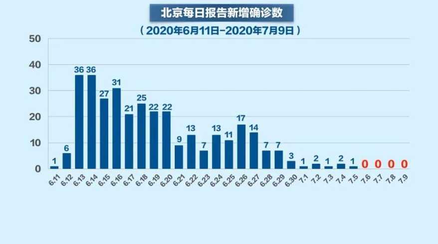 北京冠疫情最新消息,北京冠疫情最新消息今天，北京最新冠疫情動態(tài)通報