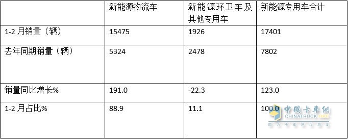 新能源貨車銷售情況分析，新能源貨車市場(chǎng)銷售趨勢(shì)解析