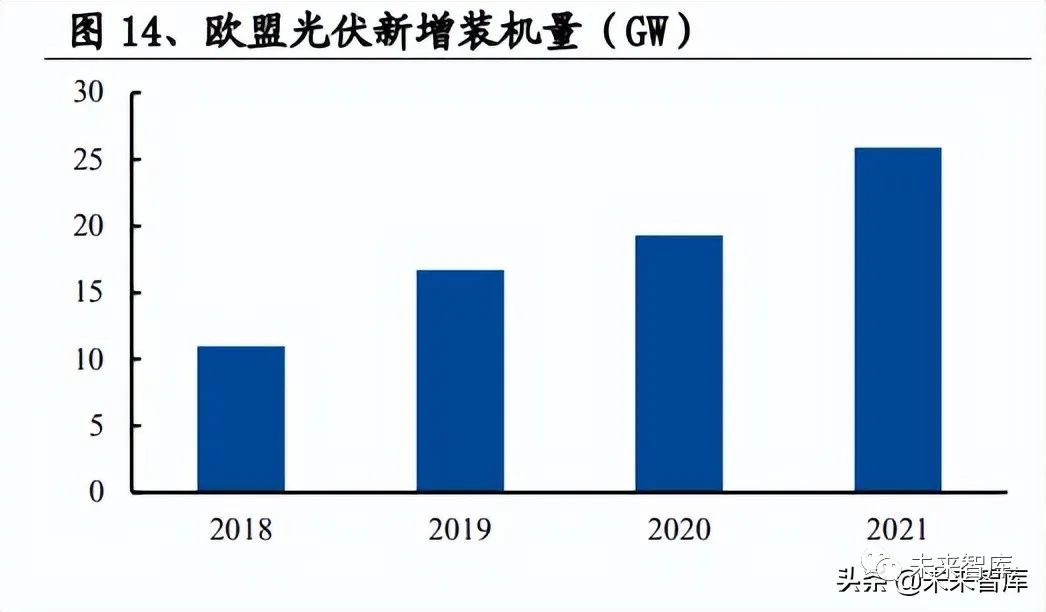 光伏新能源行業(yè)報告，光伏新能源行業(yè)深度分析與市場展望報告