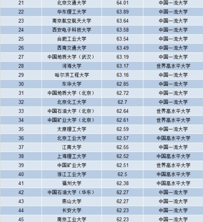 浙江大學(xué)最新排名榜,浙江大學(xué)最新排名榜單，2023浙江大學(xué)最新排名揭曉，榜單搶先看