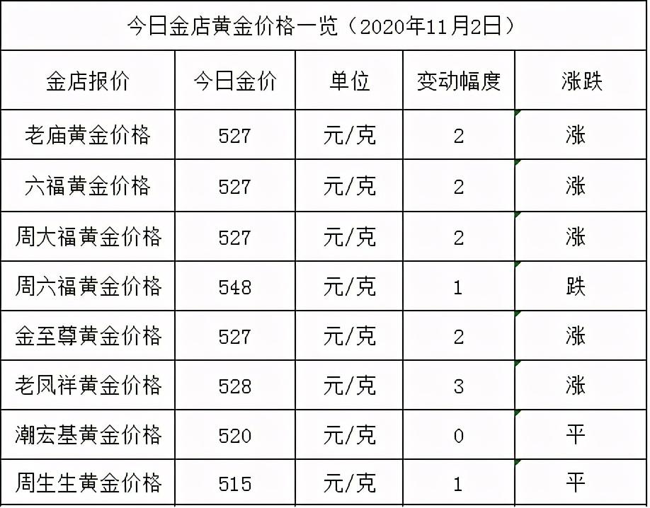 園城黃金價(jià)格最新,園城黃金價(jià)格最新行情，園城黃金實(shí)時(shí)價(jià)格行情速覽