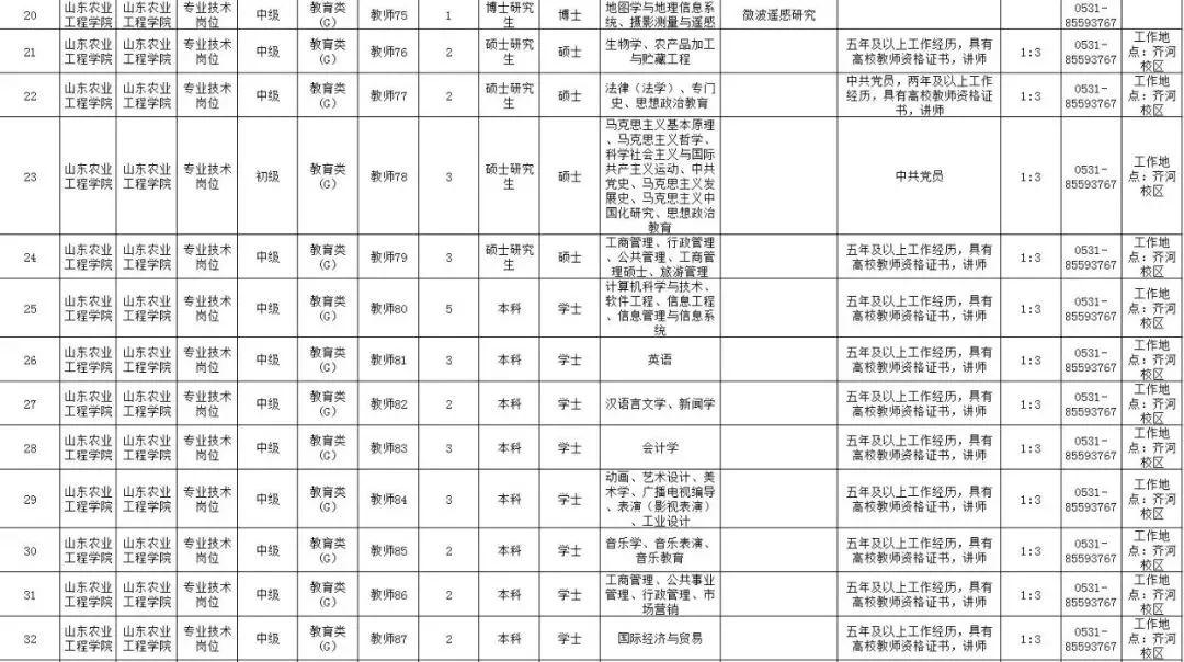 山東事業(yè)單最新消息,山東事業(yè)編最新消息，山東最新事業(yè)編招聘動(dòng)態(tài)揭曉