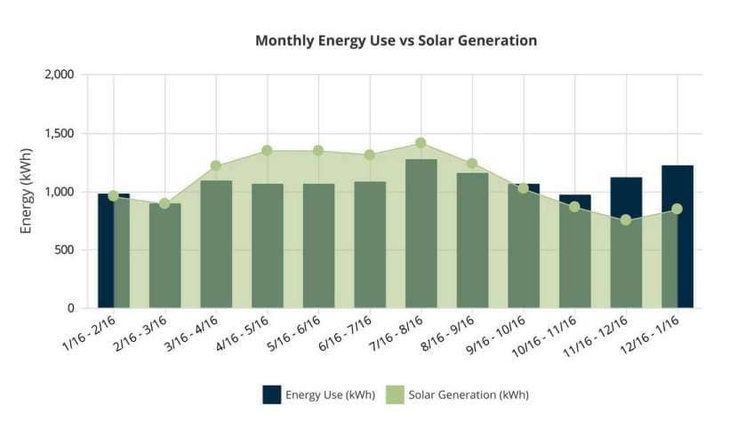 新能源市場分析概括英文，Overview of the New Energy Market Analysis