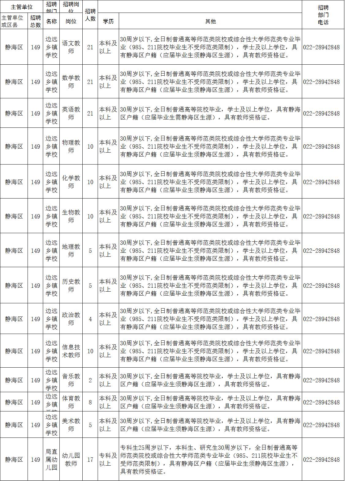 靜海招工最新信息，靜海最新招工信息匯總