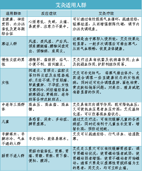 衛(wèi)生健康 第40頁