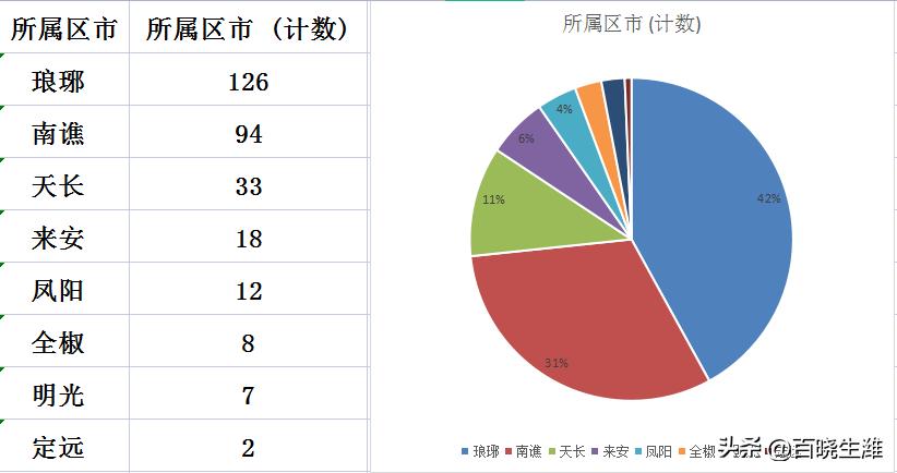 來安房價走勢最新消息,來安房價走勢最新消息新聞，來安房價走勢最新消息揭秘，最新動態(tài)與趨勢分析