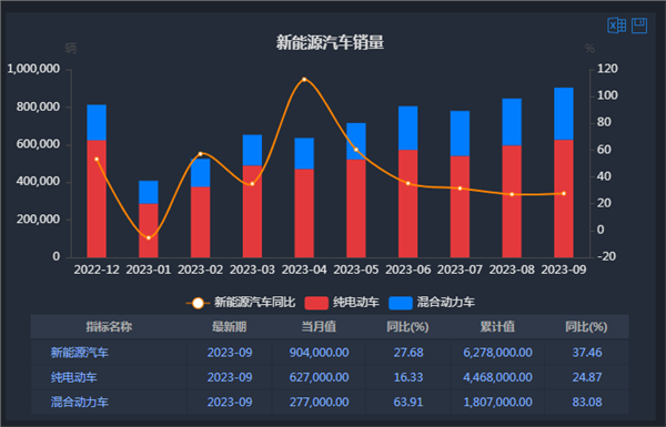 新能源材料