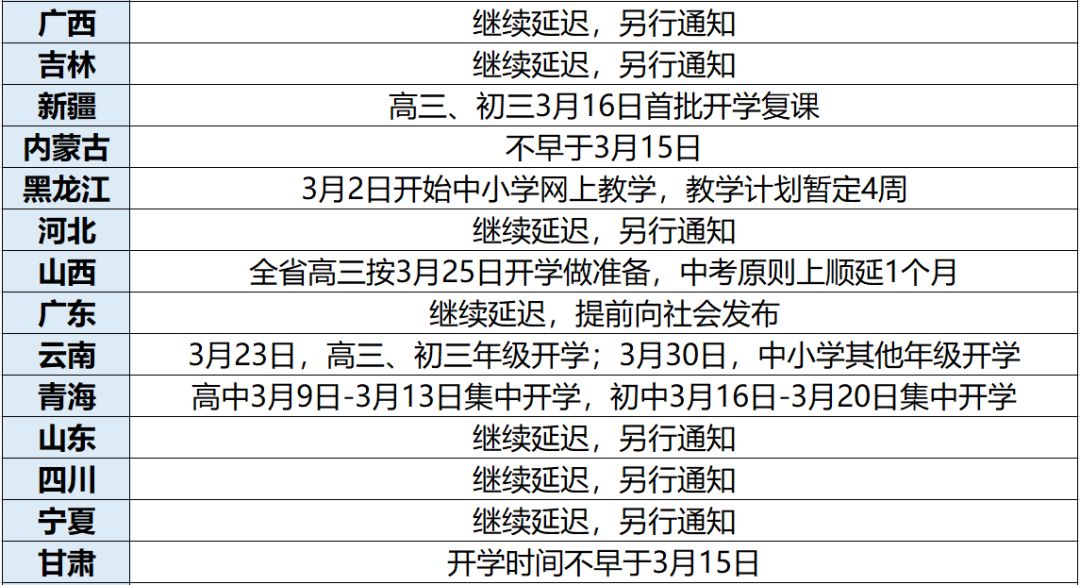 開學(xué)通知冀州最新消息，冀州最新開學(xué)通知消息發(fā)布