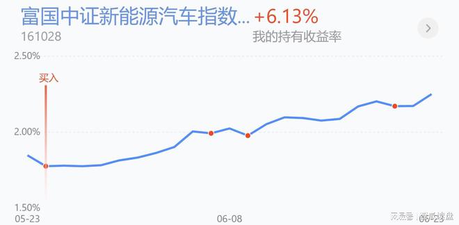 新能源車盈利點數(shù)，新能源車盈利新模式解析