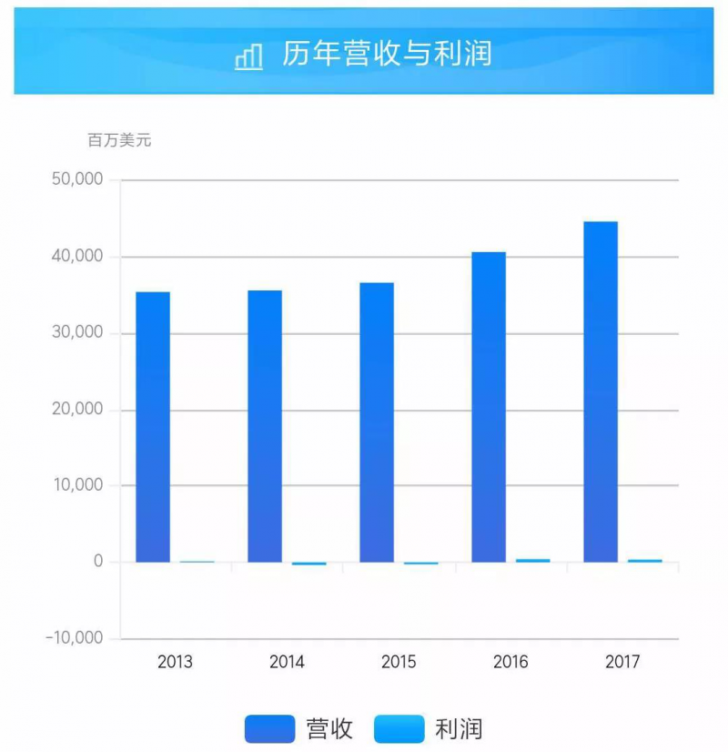 韓華新能源公司工資，韓華新能源公司薪資待遇解析