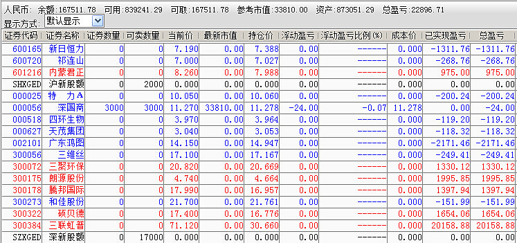 最新老頭老雞日志列表，最新老頭老雞日志列表匯總