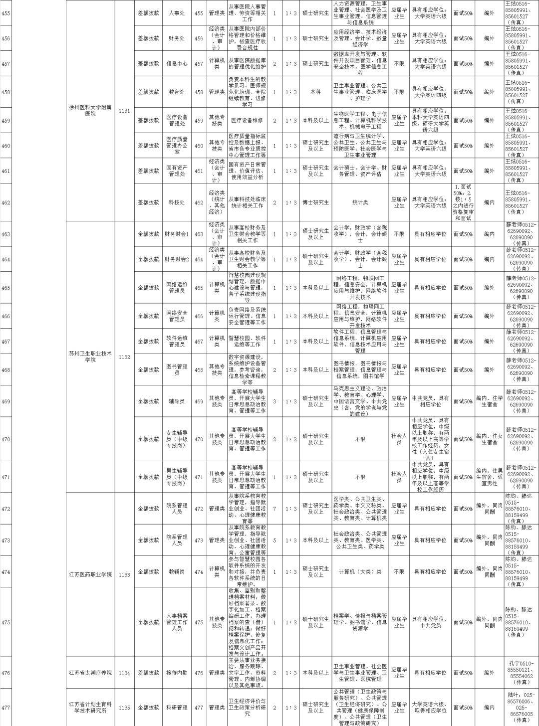 長葛最新招工信息招聘，長葛最新招工信息匯總