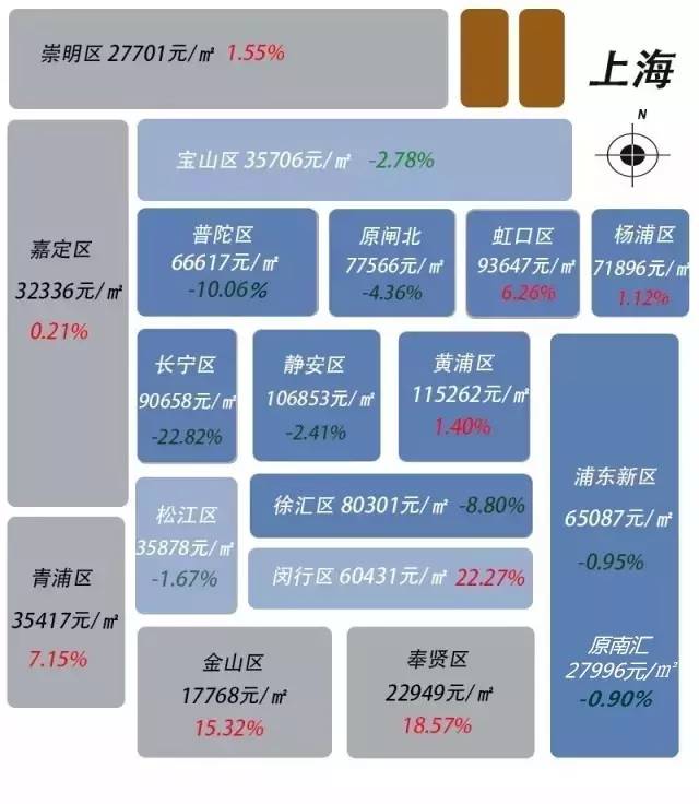 上海石化房價最新消息,上海石化的房價是多少，上海石化最新房價一覽