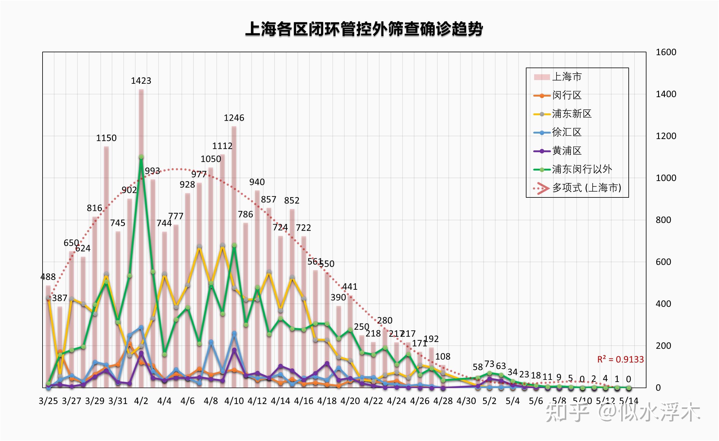 上海市疫情最新,上海市疫情最新數(shù)據(jù)，上海市疫情最新數(shù)據(jù)更新概況