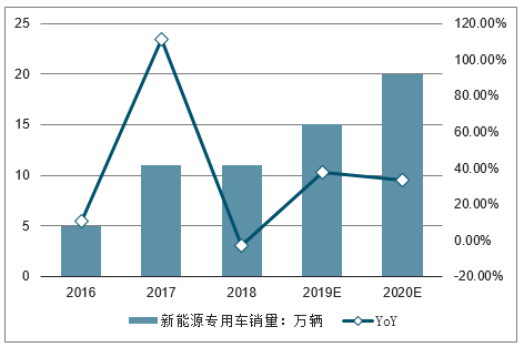 下一步新能源汽車走勢(shì)圖，新能源汽車未來發(fā)展趨勢(shì)預(yù)測(cè)圖