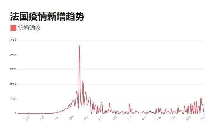 北京最新疫情情況，北京最新疫情概況更新