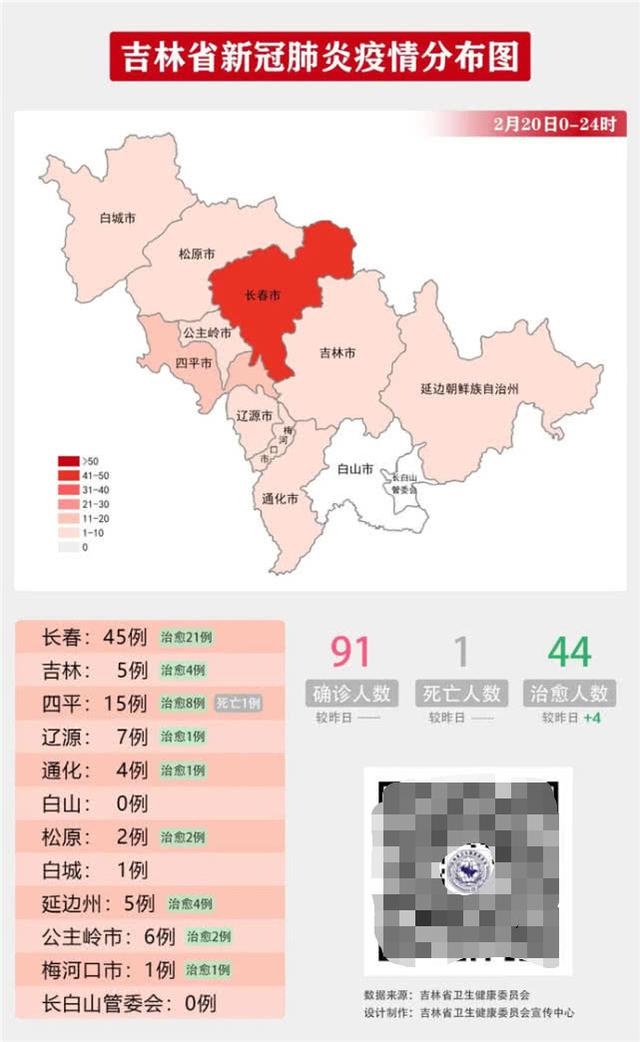 關(guān)注吉林疫情最新消息,關(guān)注吉林疫情最新消息今天，吉林疫情最新動態(tài)，今日實時消息匯總