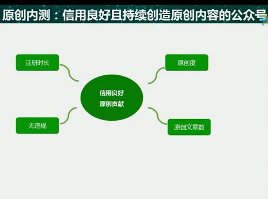 最新原，最新原創(chuàng)內(nèi)容概述