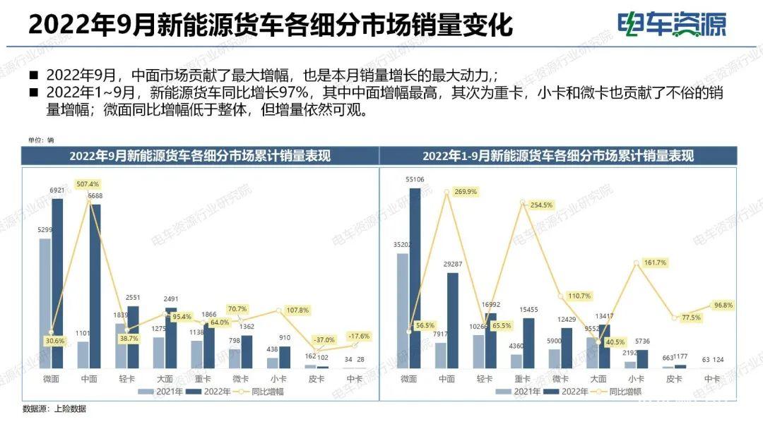 1-7月國內新能源，1-7月國內新能源市場動態(tài)概覽