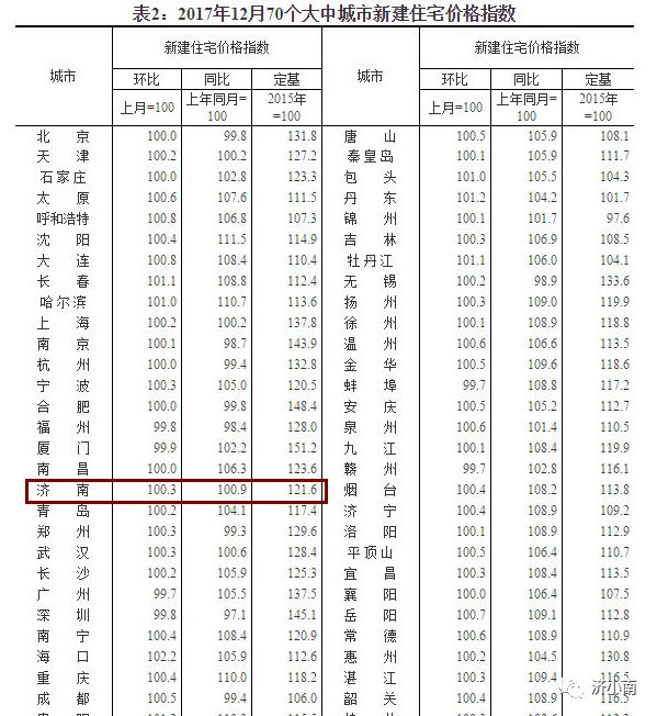 長(zhǎng)清最新房?jī)r(jià)，長(zhǎng)清最新房?jī)r(jià)信息揭秘