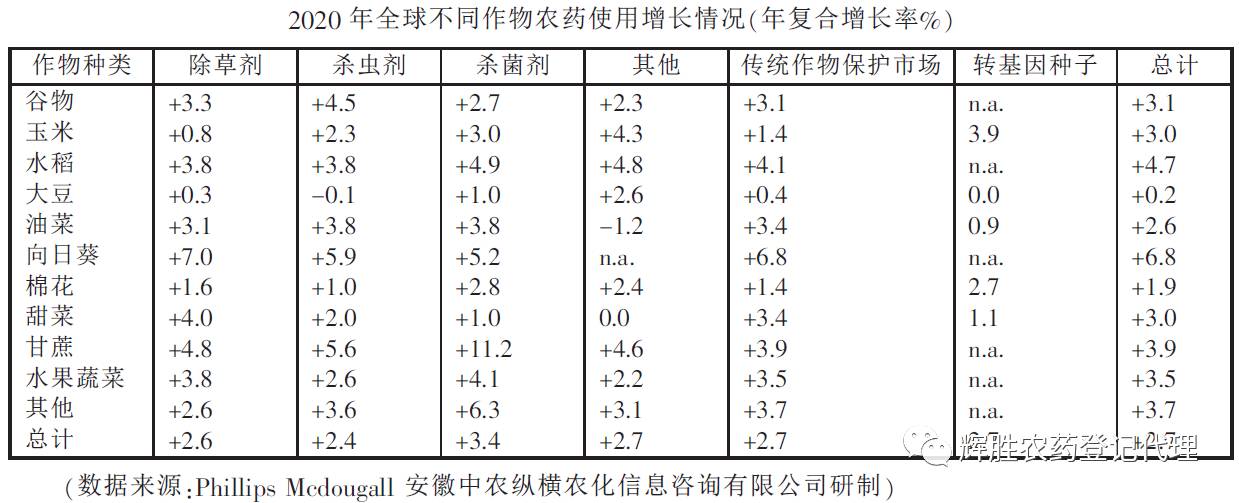 最新農(nóng)藥，最新農(nóng)藥研究報(bào)告發(fā)布